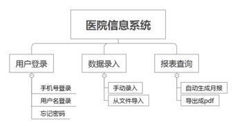 以產(chǎn)品經(jīng)理視角重塑旅游開發(fā)項目 策劃咨詢中的系統(tǒng)化思維與管理實踐